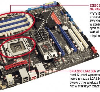 Płyty główne z gniazdem LGA1366 wyróżniają się nie tylko nowym gniazdem LGA1366, ale także aż 6 slotami pamięci DDR3.