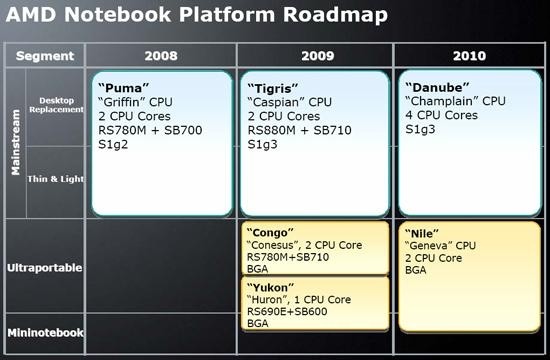 Główny rywal AMD - Intel - wdroży technologię 32 nm jeszcze w 2009 roku, wraz z procesorami Westmere
