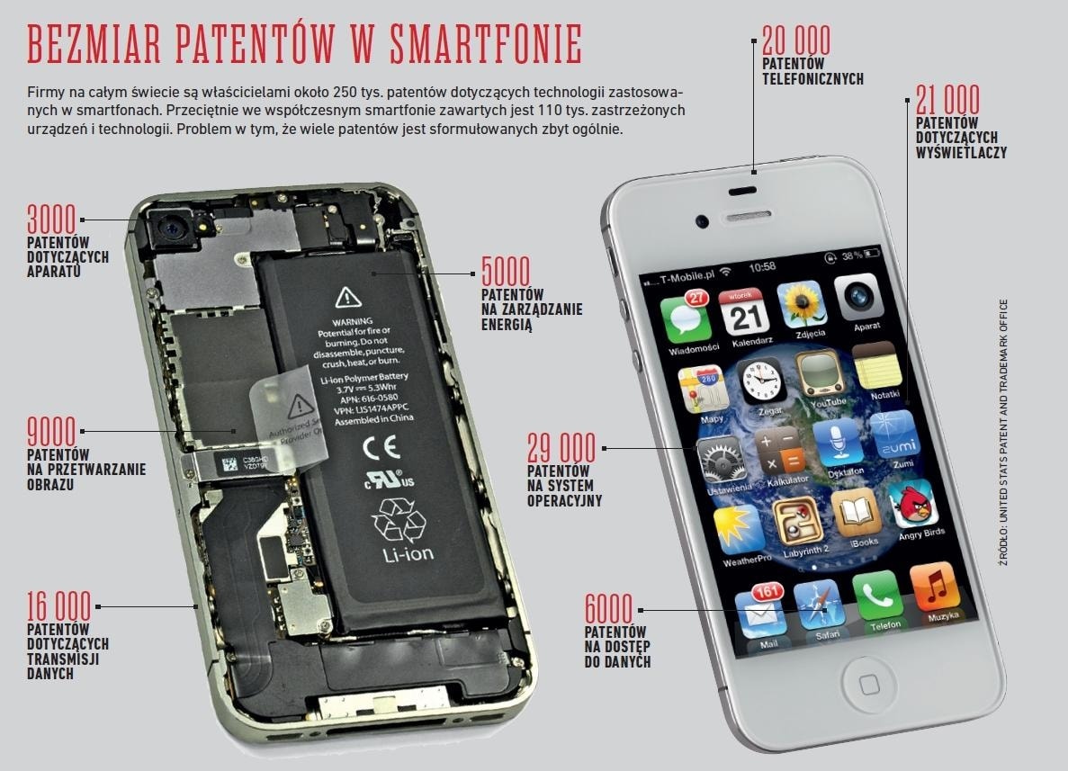 Spory patentowe hamują postęp