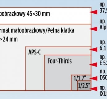 nowe matryce