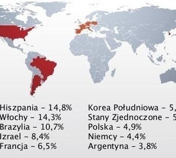 Procentowy udział krajów w wysyłce phishingowych wiadomości