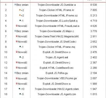 Tabela 2