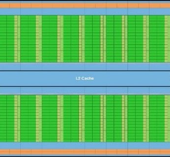 Fermi, czyli nowa jakość na rynku kart graficznych