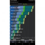W benchmarkach Xperia Z Ultra bije na głowę wszystkie konkurencyjne smartfony.