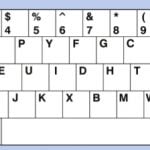 Ograniczona ergonomia układu QWERTY sprawia, że pojawiają się też alternatywne propozycje. W 1932 r. A. Dvorak po długich badaniach opracował tzw. klawiaturę Dvoraka (1) . Aby wymusić używanie palców obu dłoni, wszystkie samogłoski umieścił po lewej stronie, a większość spółgłosek – po prawej. Układ Colemak (2) opracował w 2006 roku Shai Coleman. Opiera się on na układzie QWERTY, jednak zmieniono lokalizację 17 liter, aby zmaksymalizować wykorzystanie środkowego rzędu klawiszy. W Polsce w czasach maszyn do pisania używano tzw. układu maszynistki (3 ) opartego na niemieckim układzie QWERTZ.