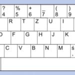 Ograniczona ergonomia układu QWERTY sprawia, że pojawiają się też alternatywne propozycje. W 1932 r. A. Dvorak po długich badaniach opracował tzw. klawiaturę Dvoraka (1) . Aby wymusić używanie palców obu dłoni, wszystkie samogłoski umieścił po lewej stronie, a większość spółgłosek – po prawej. Układ Colemak (2) opracował w 2006 roku Shai Coleman. Opiera się on na układzie QWERTY, jednak zmieniono lokalizację 17 liter, aby zmaksymalizować wykorzystanie środkowego rzędu klawiszy. W Polsce w czasach maszyn do pisania używano tzw. układu maszynistki (3 ) opartego na niemieckim układzie QWERTZ.