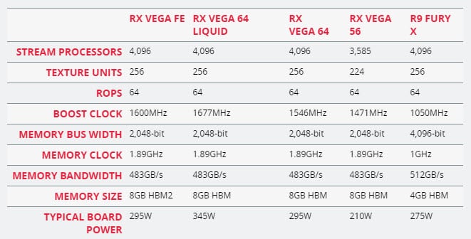 AMD Rx Vega tabela parametrów