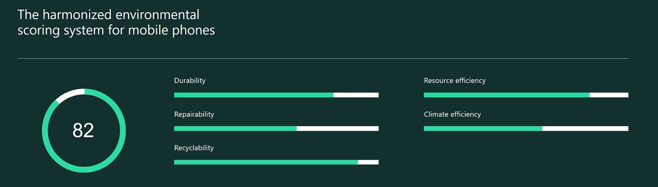 Eco Rating