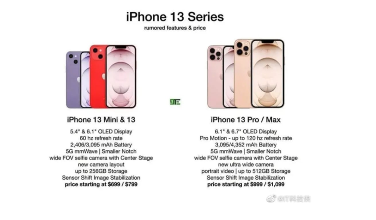 iPhone 13