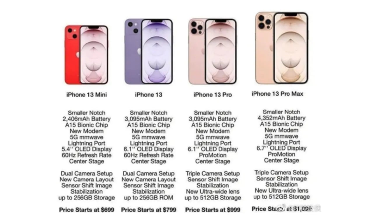 iPhone 13