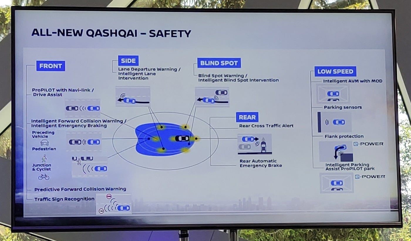 Nissan Qashqai 2021