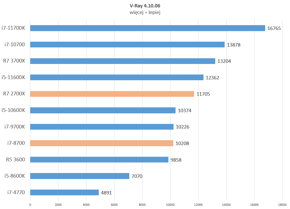 i7-8700_v-ray