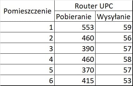 https://konto.chip.pl/uploads/2021/12/tenda-nova-mw12-pomiar01.jpg