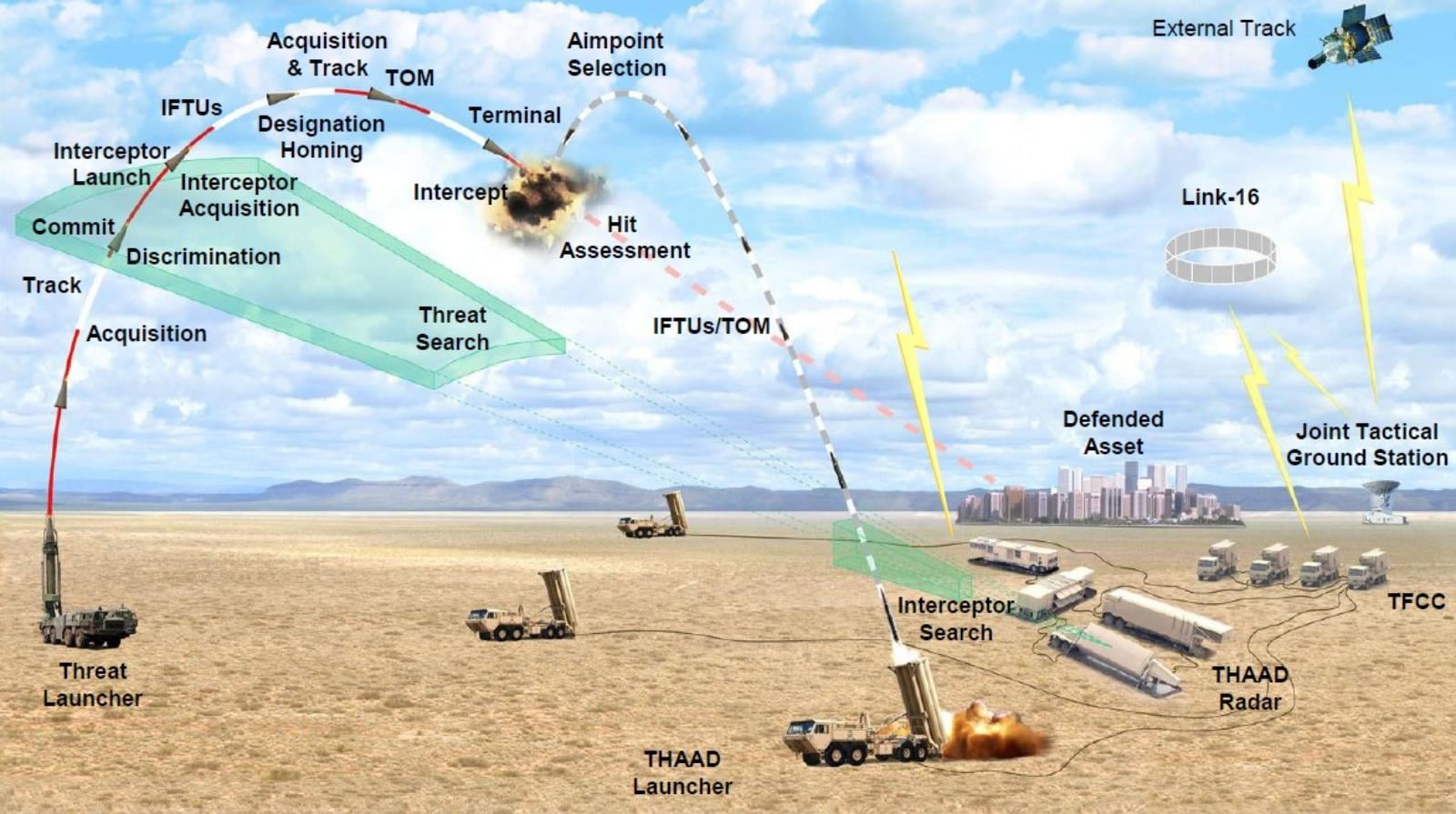 Antybalistyczny system THAAD, THAAD, system THAAD