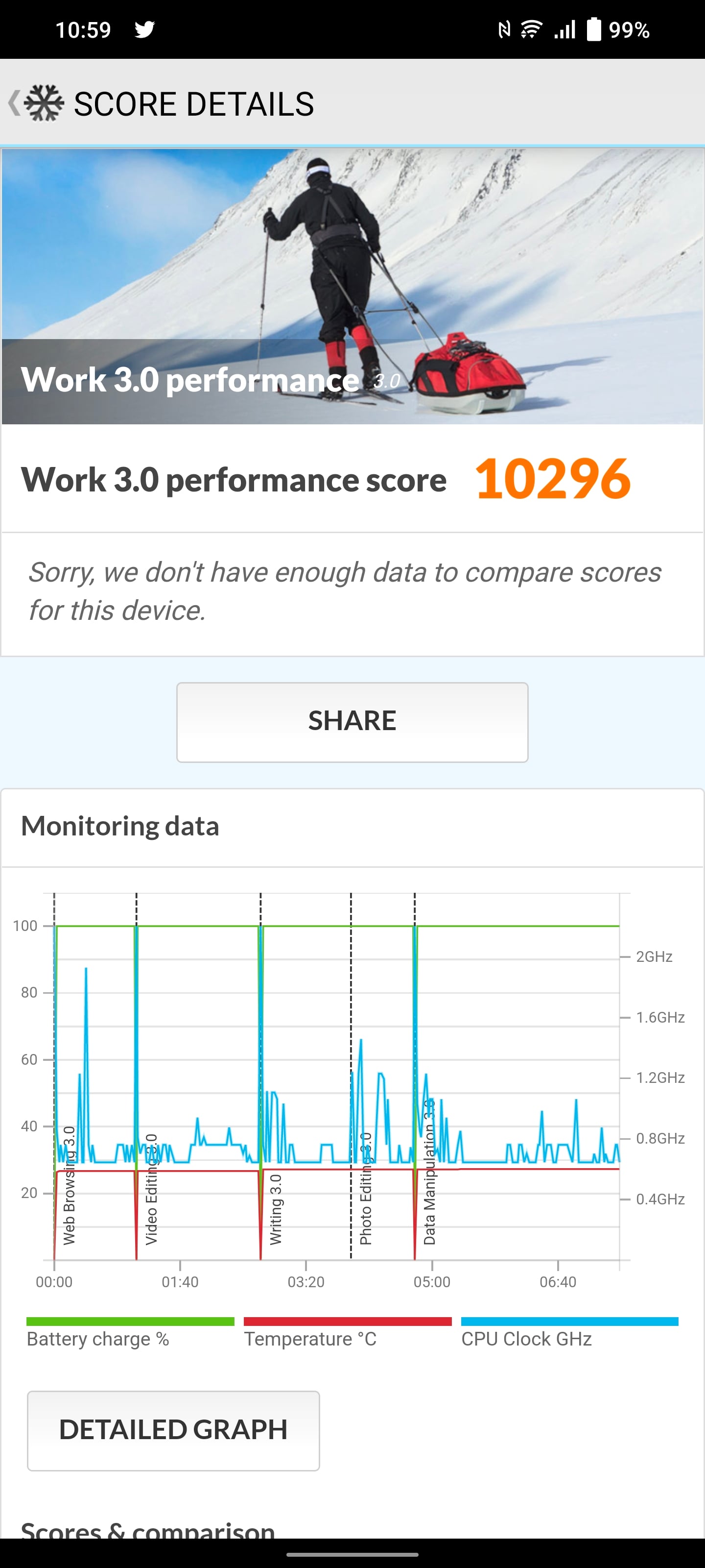 Vivo X80 Pro benchmark