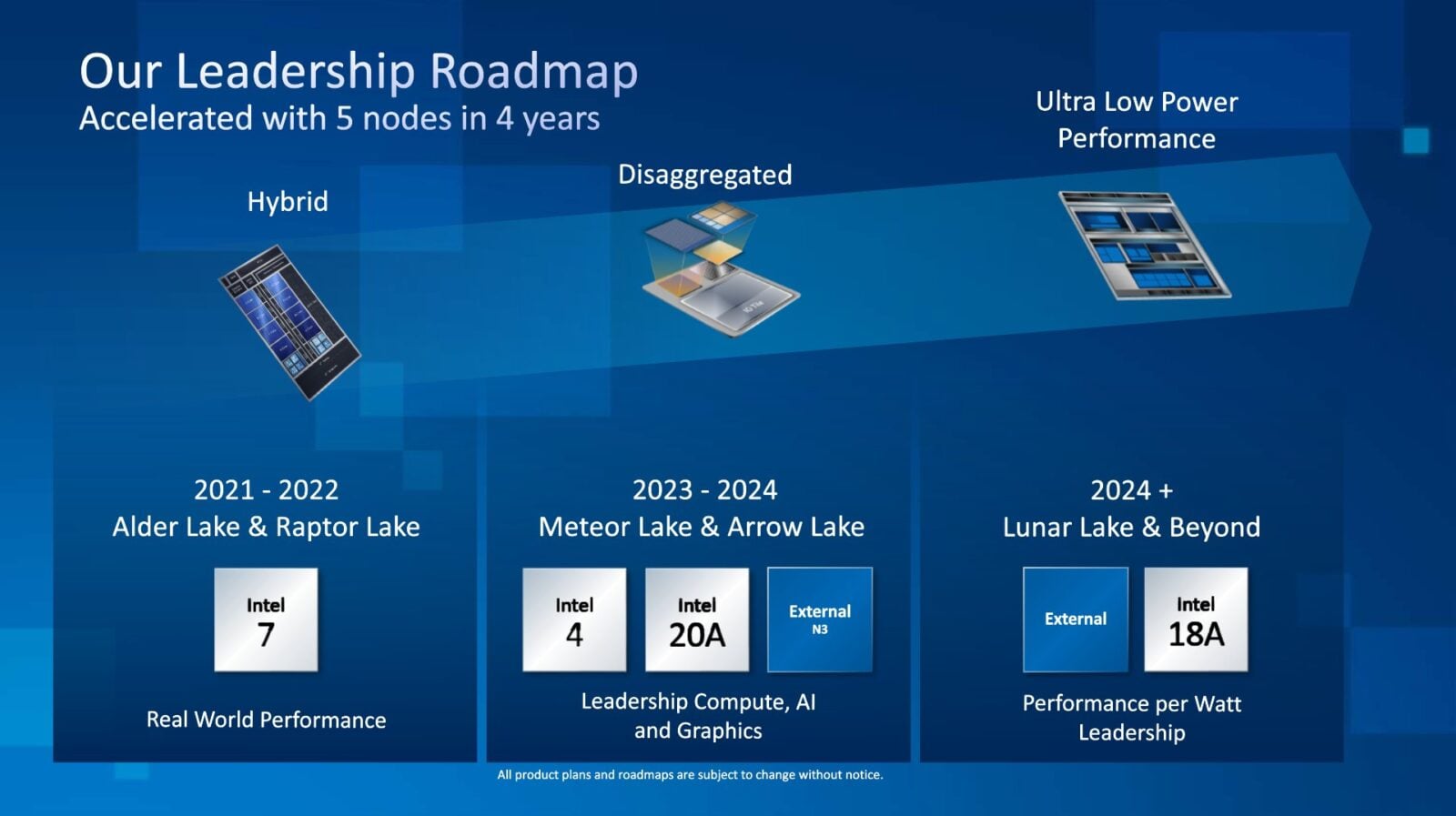 Opóźnienia w produkcji Intel Core