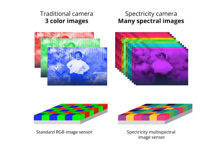 Spectricity S1