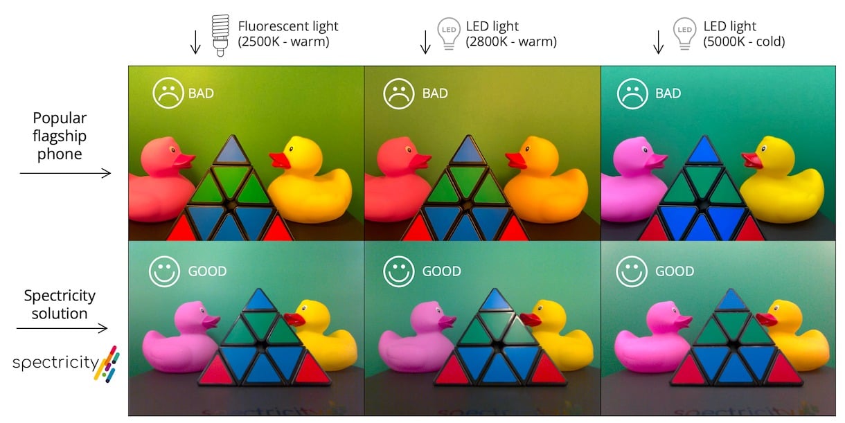 Spectricity S1