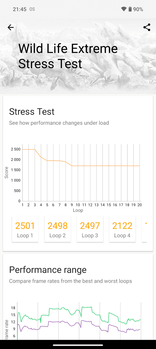 Nothing Phone (2) - Wild Life Extreme Stress Test - wykres wydajności