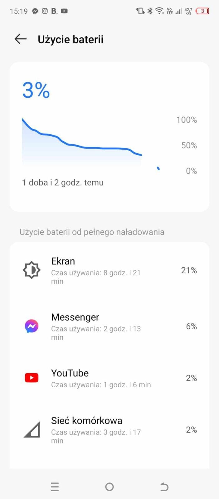 Zrzut ekranu z Tecno Spark 10 Pro - czas pracy akumulatora