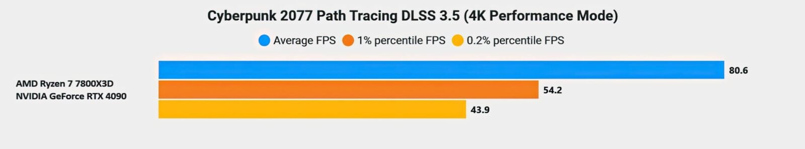 Phantom Liberty benchmark