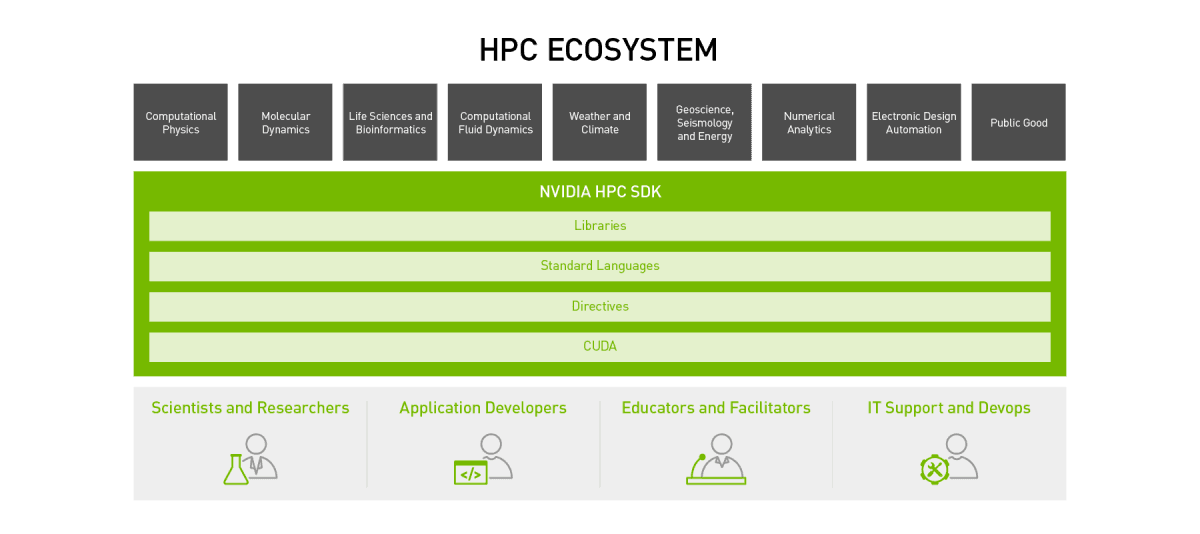 RTX 50 dla HPC