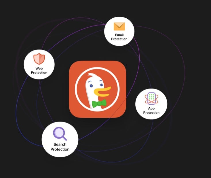 DuckDuckGo i Apple