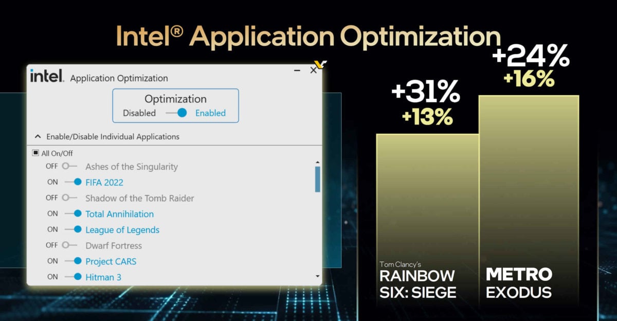Intel APO w praktyce