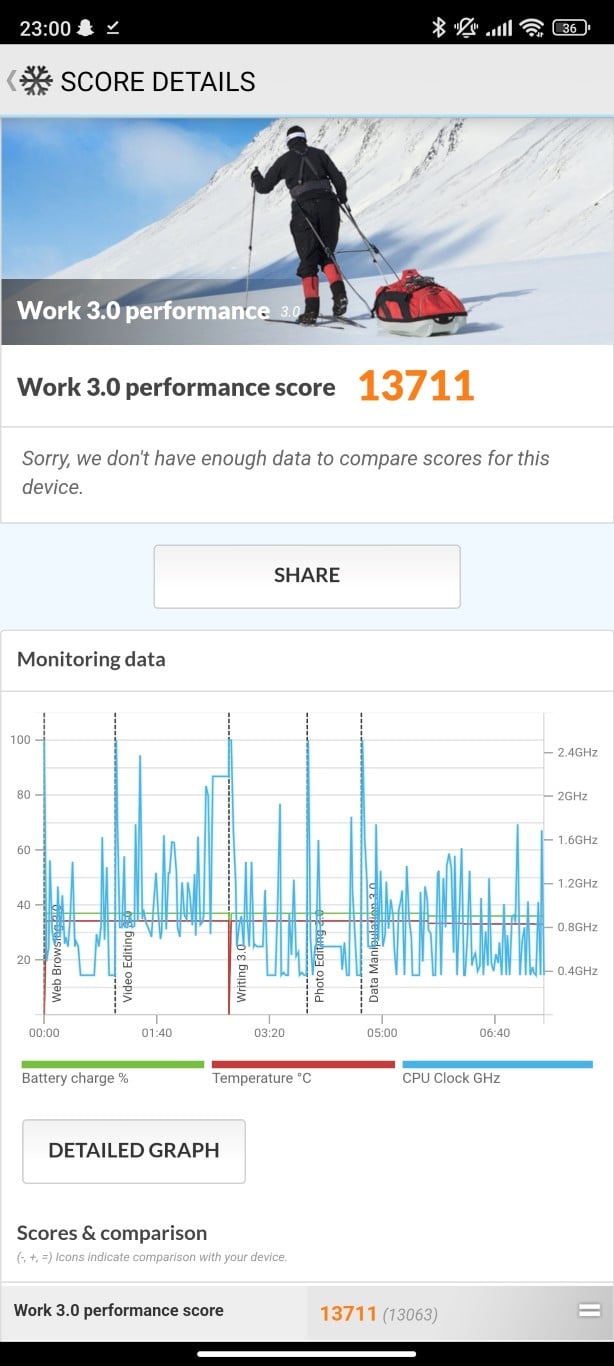 Xiaomi 13T - PC Mark Work 3.0
