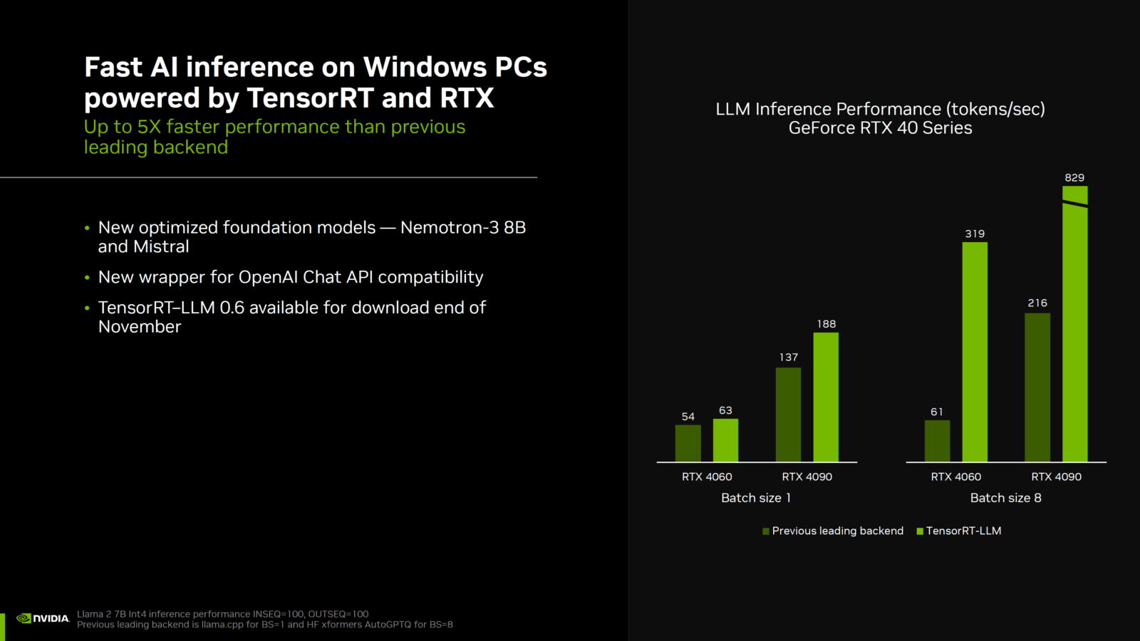 Windows 11 i SI
