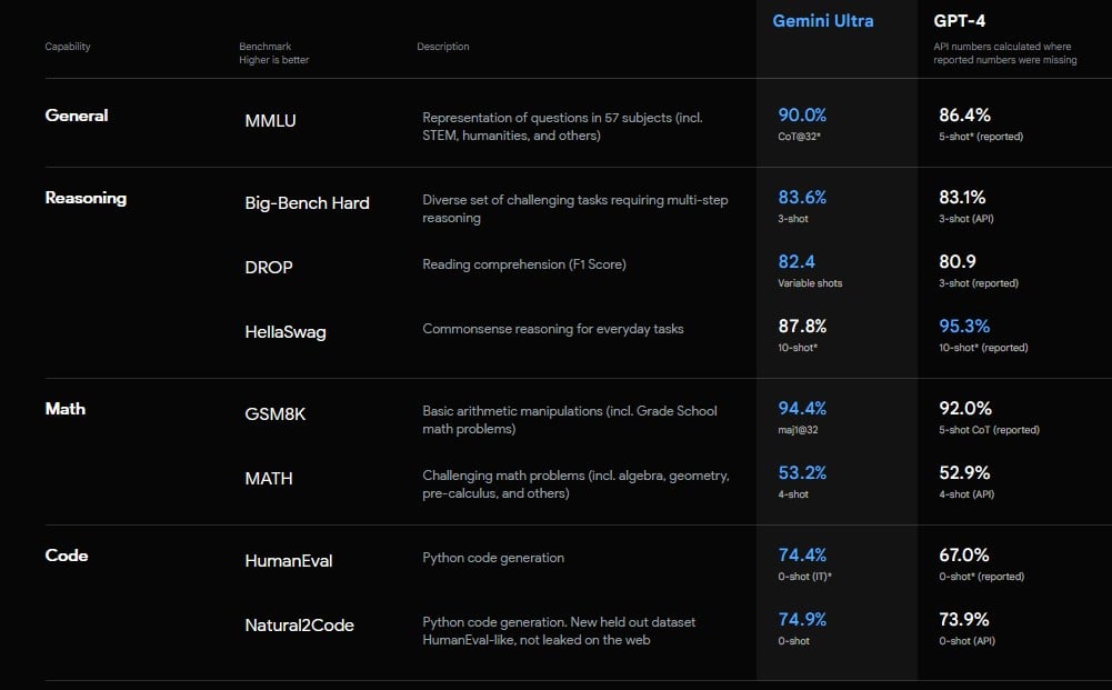 Gemini Ultra