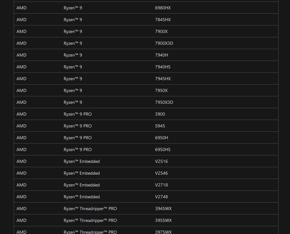 Microsoft - lista procesorów AMD