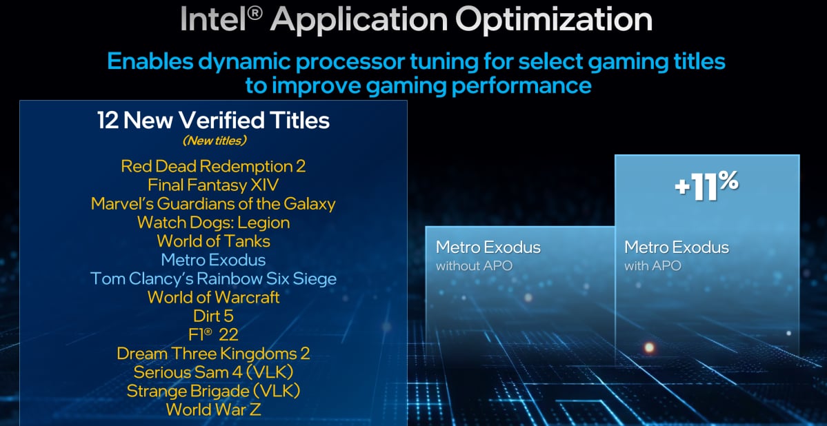 Intel AO