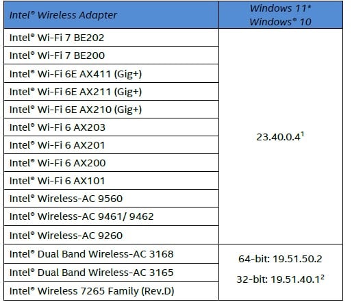 Intel