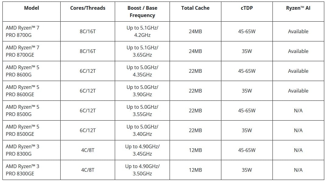 Ryzen Pro