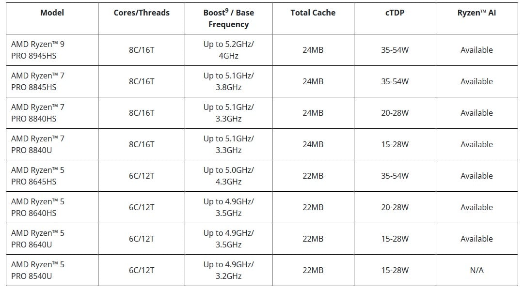Ryzen Pro