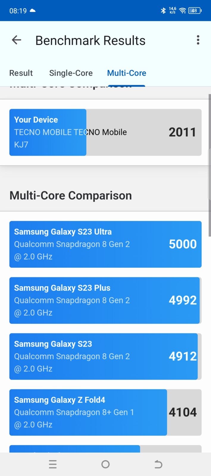 Tecno Spark 20 Pro+ 