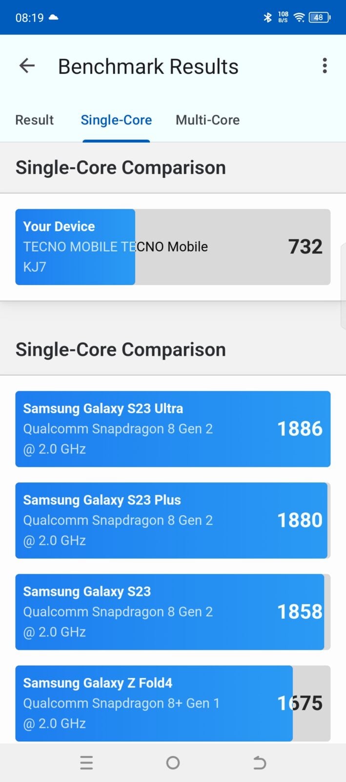Tecno Spark 20 Pro+ 