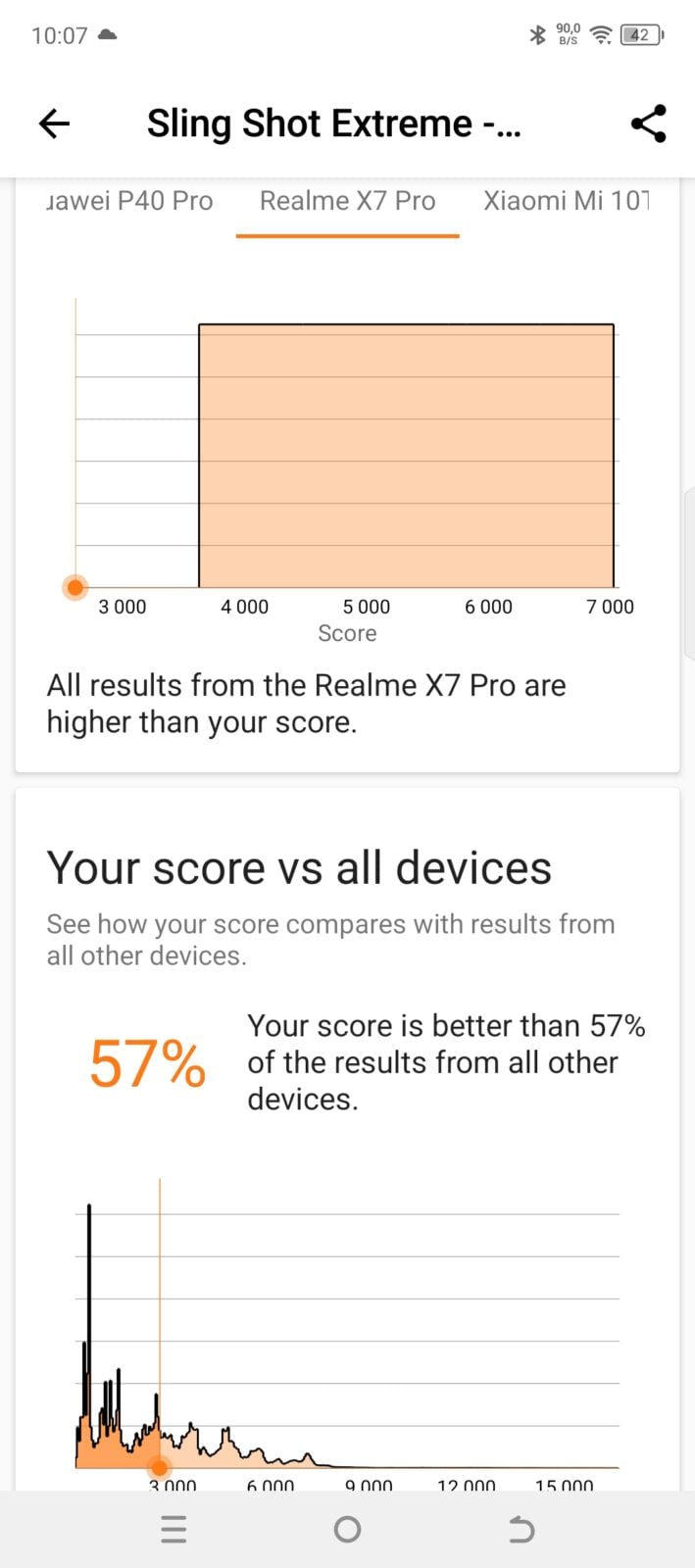 Tecno Spark 20 Pro+ 