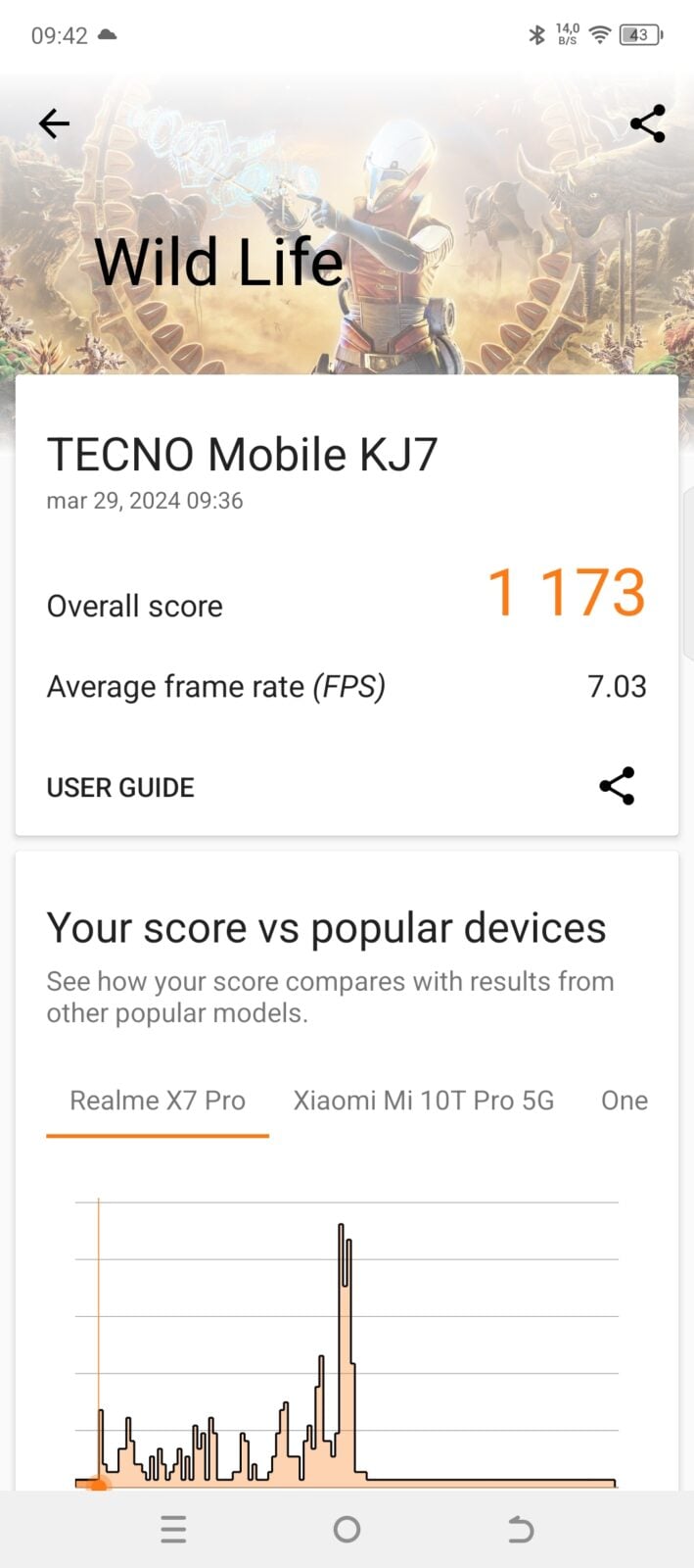Tecno Spark 20 Pro+ 