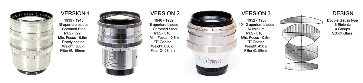 Biotar 75 mm f/1.5