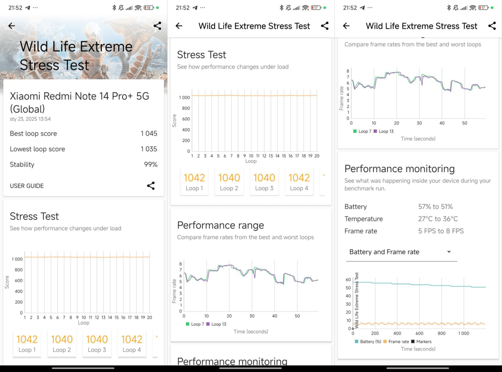 Xiaomi Redmi Note 14 Pro+ 5G benchmark