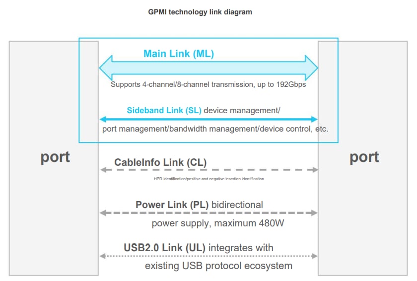 GPMI