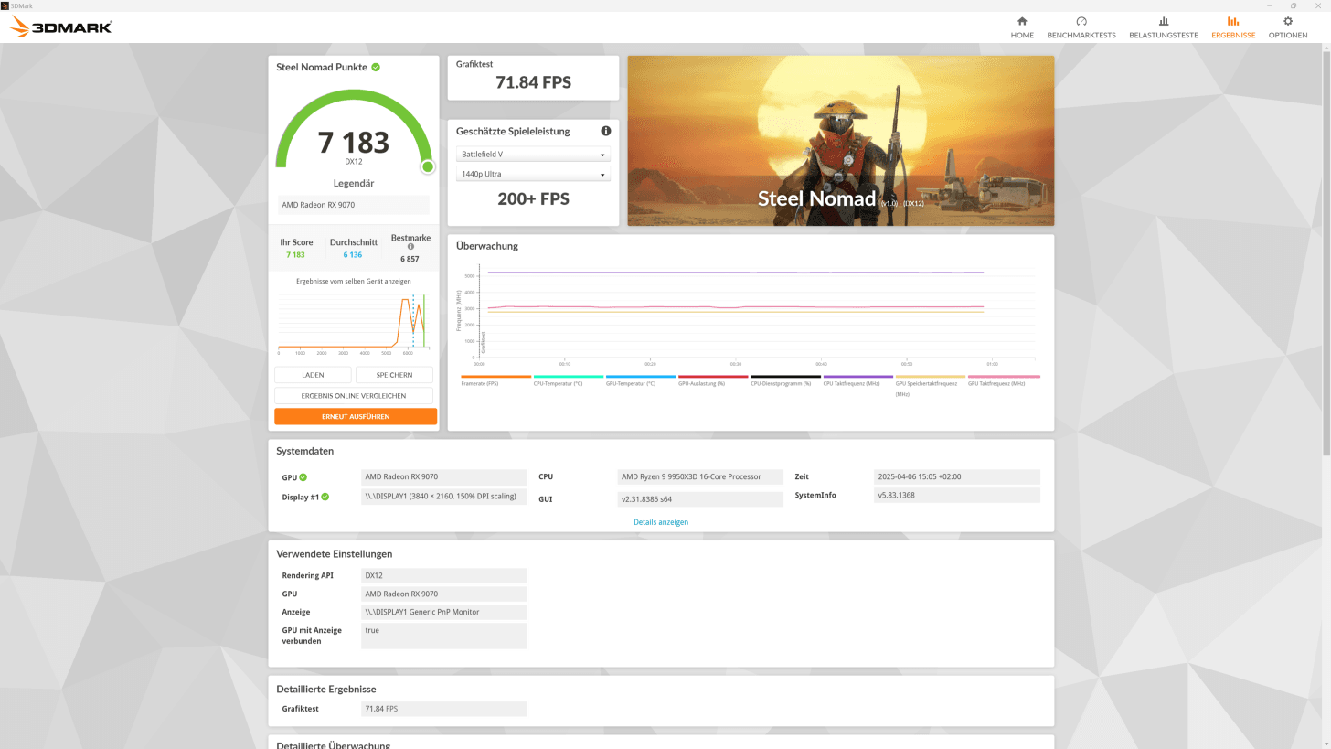 Radeon RX 9070