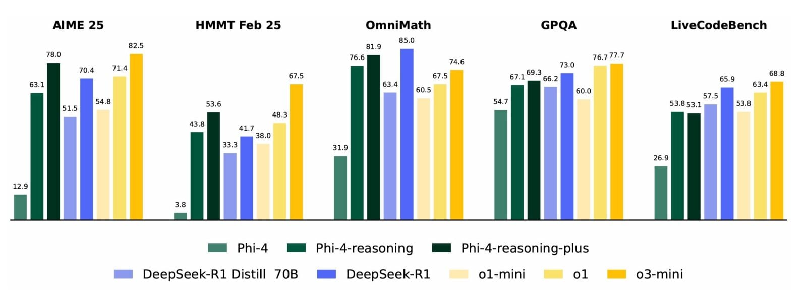 Phi-4