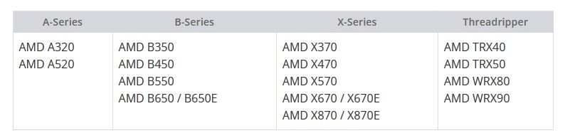 Ryzen płyty główne