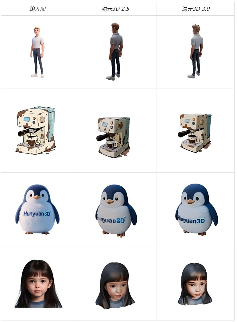 Hunyuan 3D