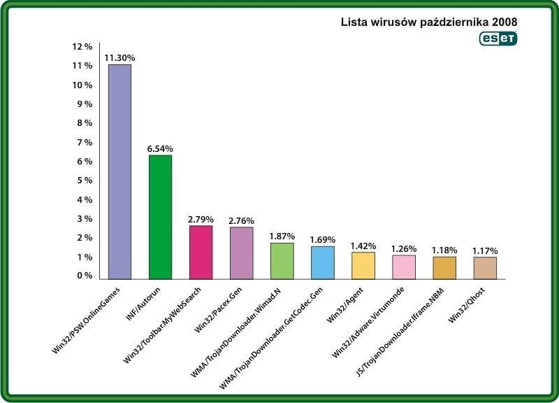 Komunikat o braku kodeka może być pułapką