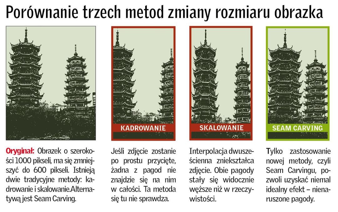 Inteligentne zmniejszanie zdjęć