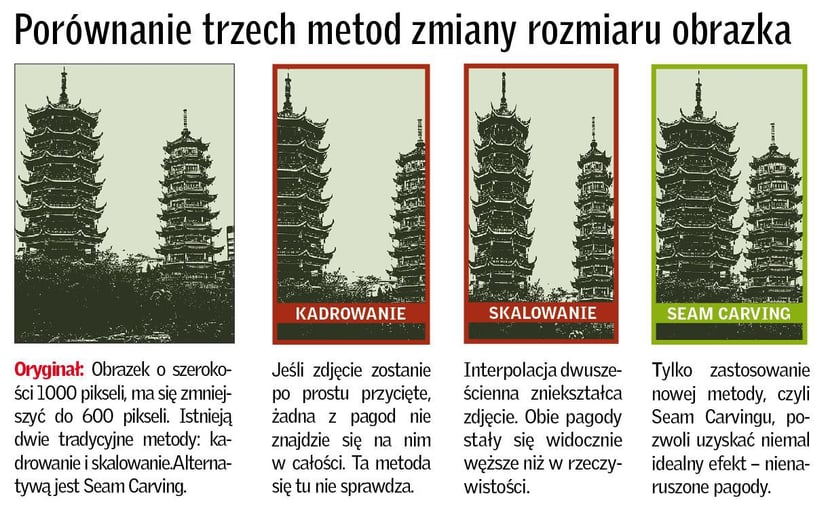 Inteligentne zmniejszanie zdjęć